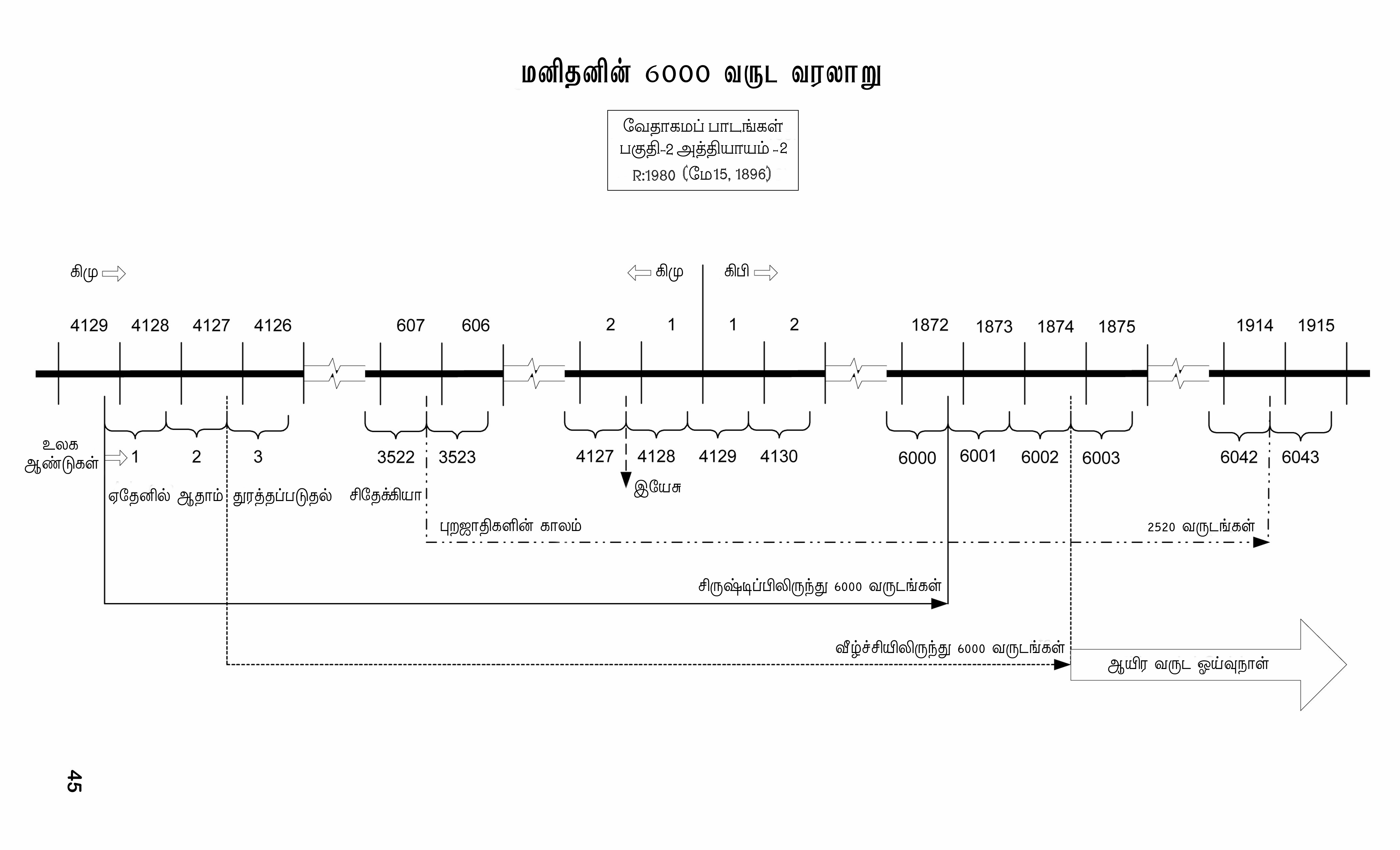 Tamil tamil